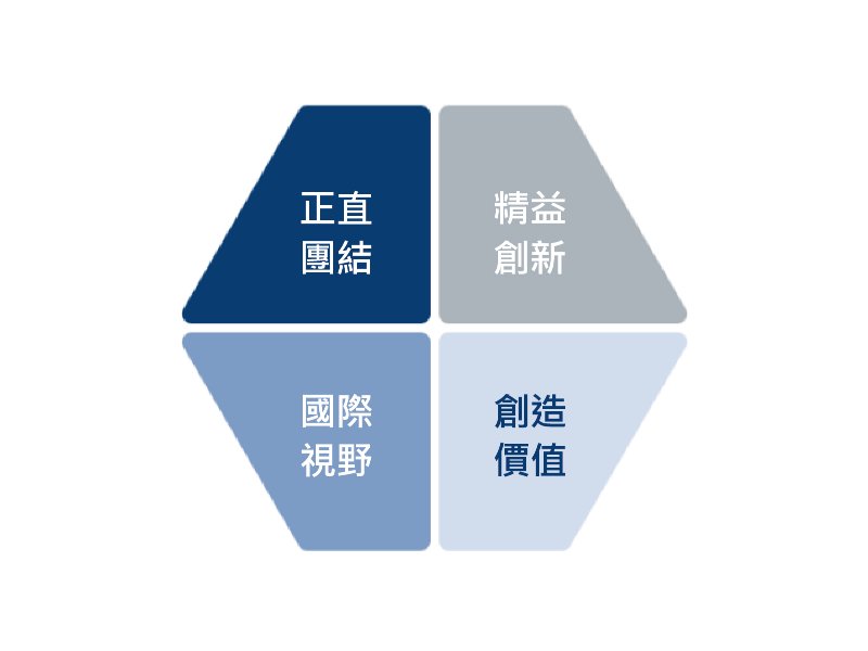 合⽔公司學習“⽔善利萬物”的品德，從⽔之道，建樹公司的經營理念