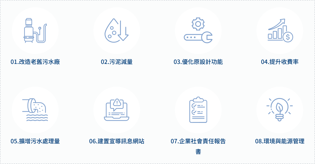八大營運管理創意