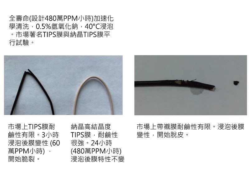 納晶膜-膜耐化學特性