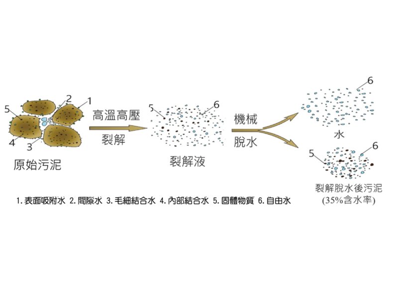 原理及流程