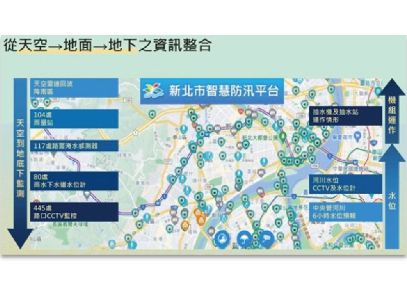 新北市智慧防汛網