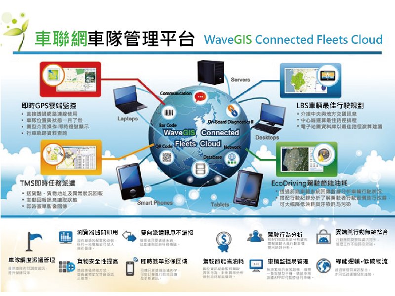 智慧交通