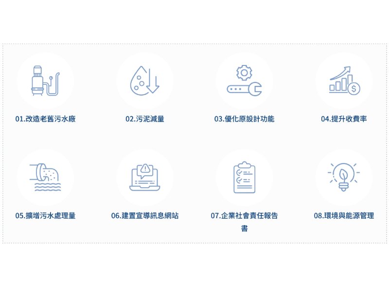 八大營運管理創意